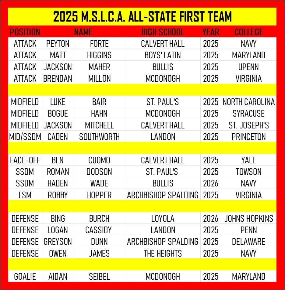 2025 1ST TEAM ALL STATE
