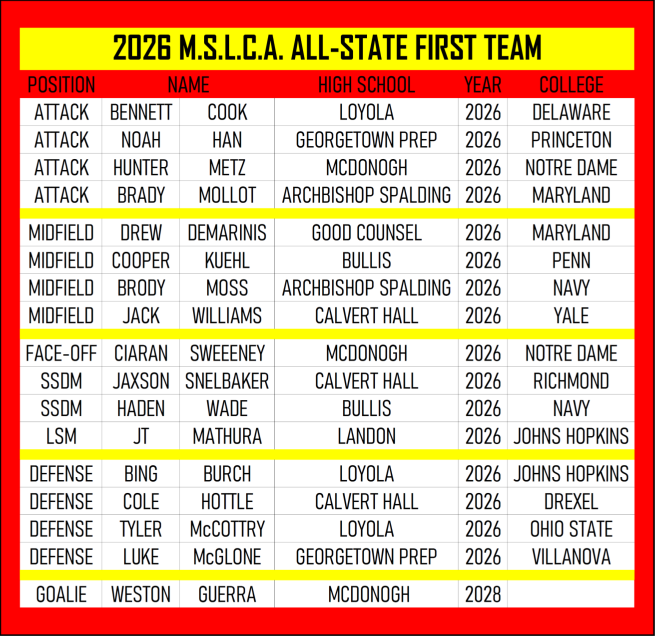 2026.FIRST.TEAM.ALL.STATE.